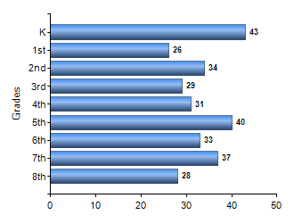 Chart1