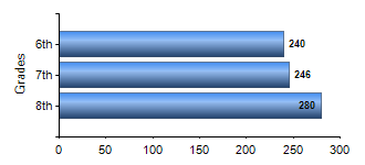 Chart1