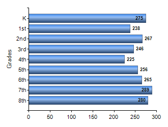 Chart1