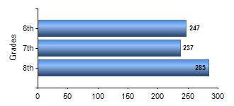 Chart1