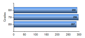Chart1