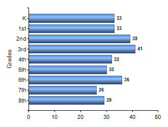 Chart1