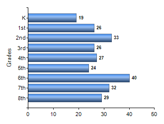 Chart1