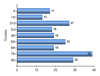 Chart1