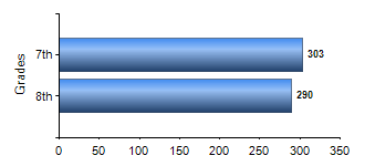 Chart1