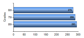 Chart1