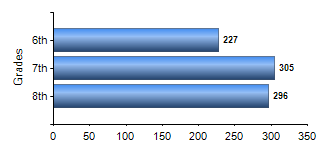 Chart1