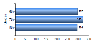 Chart1