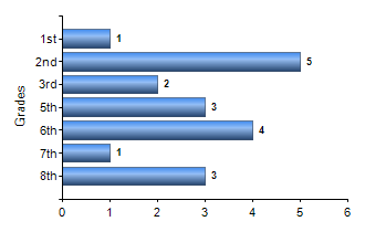 Chart1