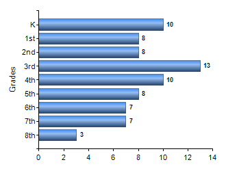 Chart1