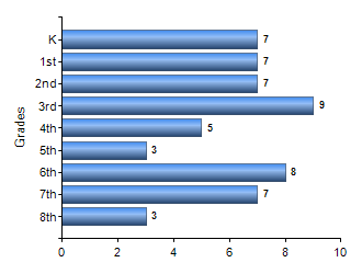 Chart1