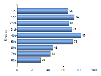 Chart1