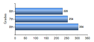Chart1