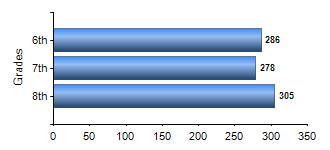 Chart1