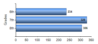 Chart1