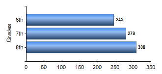 Chart1