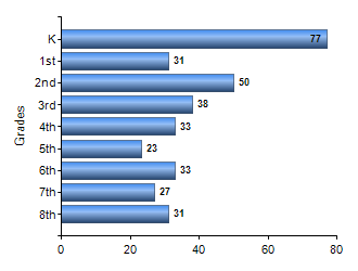 Chart1