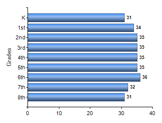 Chart1