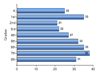 Chart1