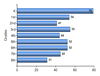 Chart1