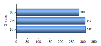 Chart1