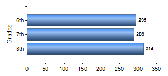 Chart1
