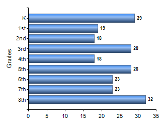 Chart1