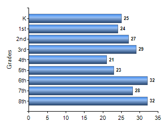 Chart1