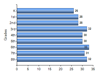 Chart1