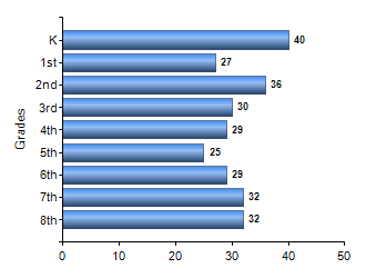 Chart1