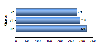 Chart1