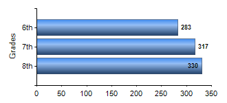 Chart1