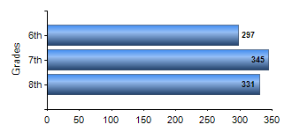 Chart1