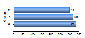 Chart1