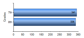Chart1