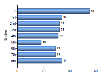 Chart1