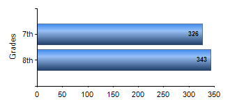 Chart1