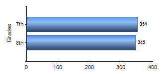 Chart1
