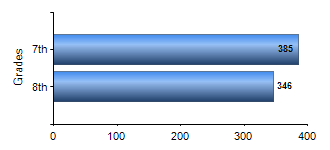 Chart1
