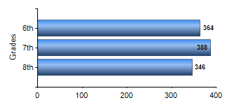 Chart1