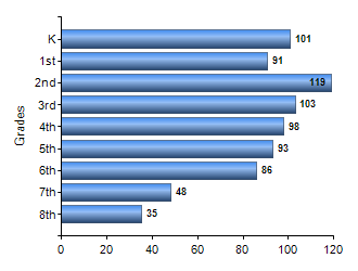 Chart1