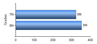 Chart1
