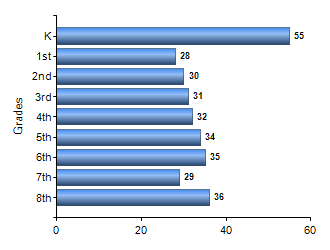 Chart1