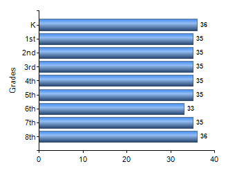 Chart1