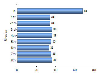 Chart1