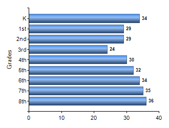 Chart1