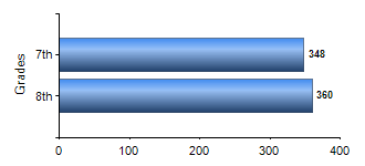 Chart1