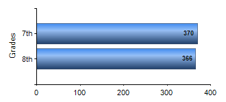 Chart1