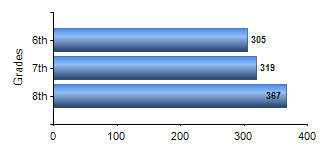 Chart1