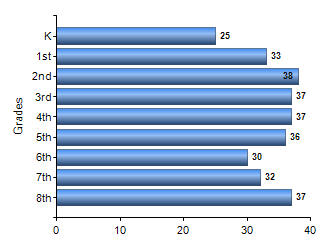 Chart1